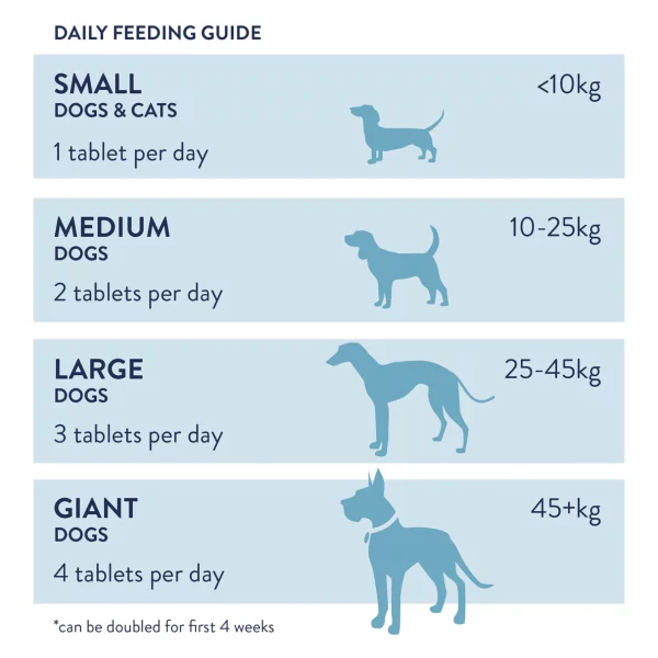 DW MoveWellia® For Dogs And Cats 100 Tablets - Image 2
